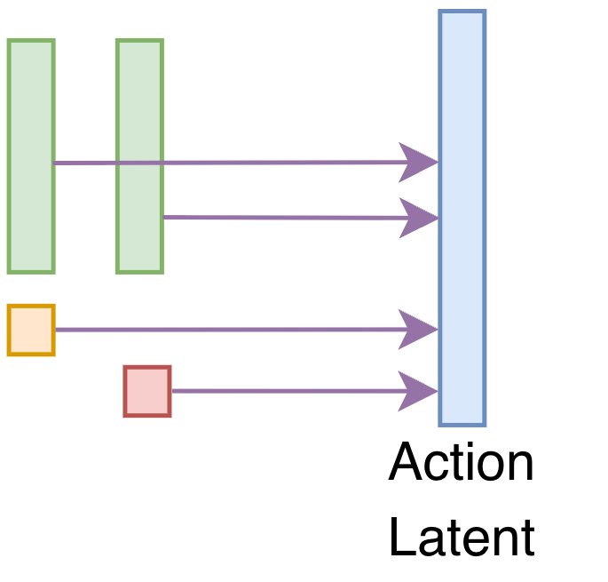 Cross-attention conditioning