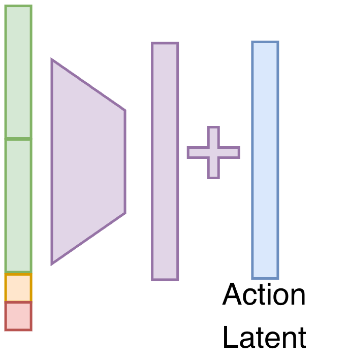 FiLM conditioning